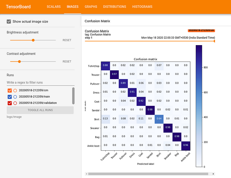 tensorboard output