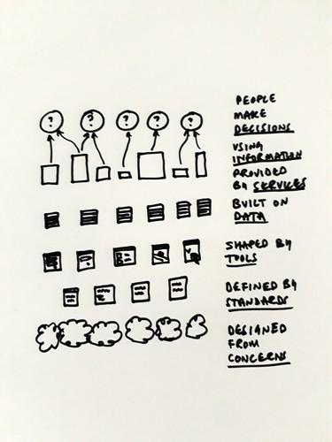 Information model