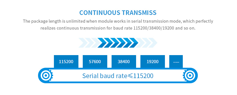 EByte RF continuous mode diagram