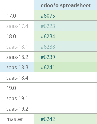 Pull request status dashboard