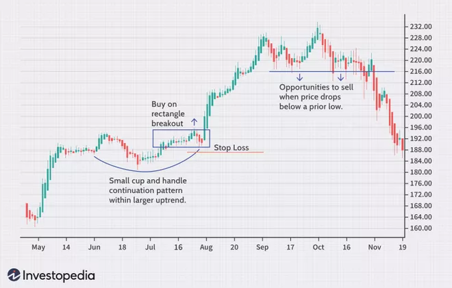 Swing Trade Pic