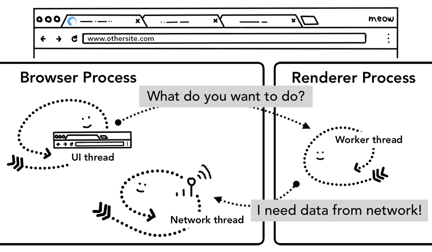 serviceworker.png