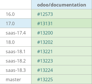 Pull request status dashboard