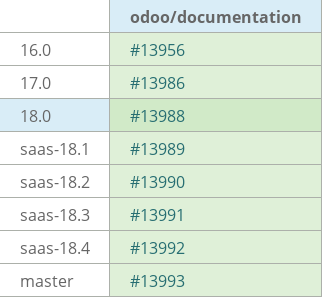 Pull request status dashboard