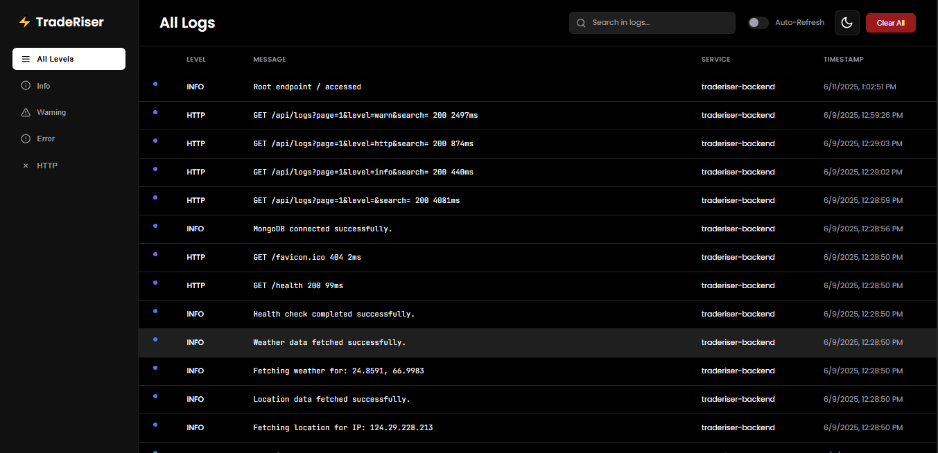 log-vwer Dashboard Preview