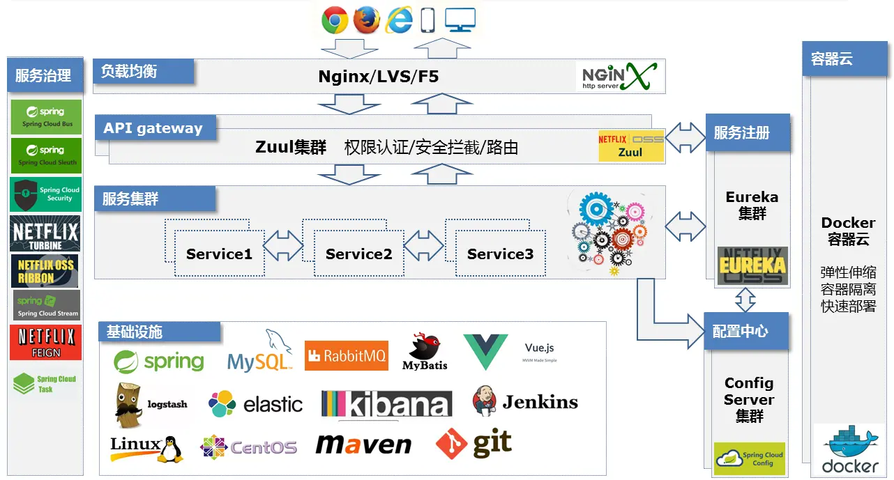 AdminESP系统架构