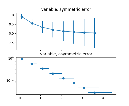 multiple plots at once