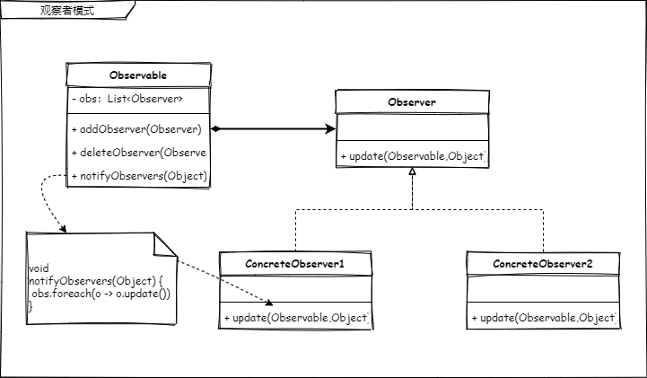 observer-UML.png