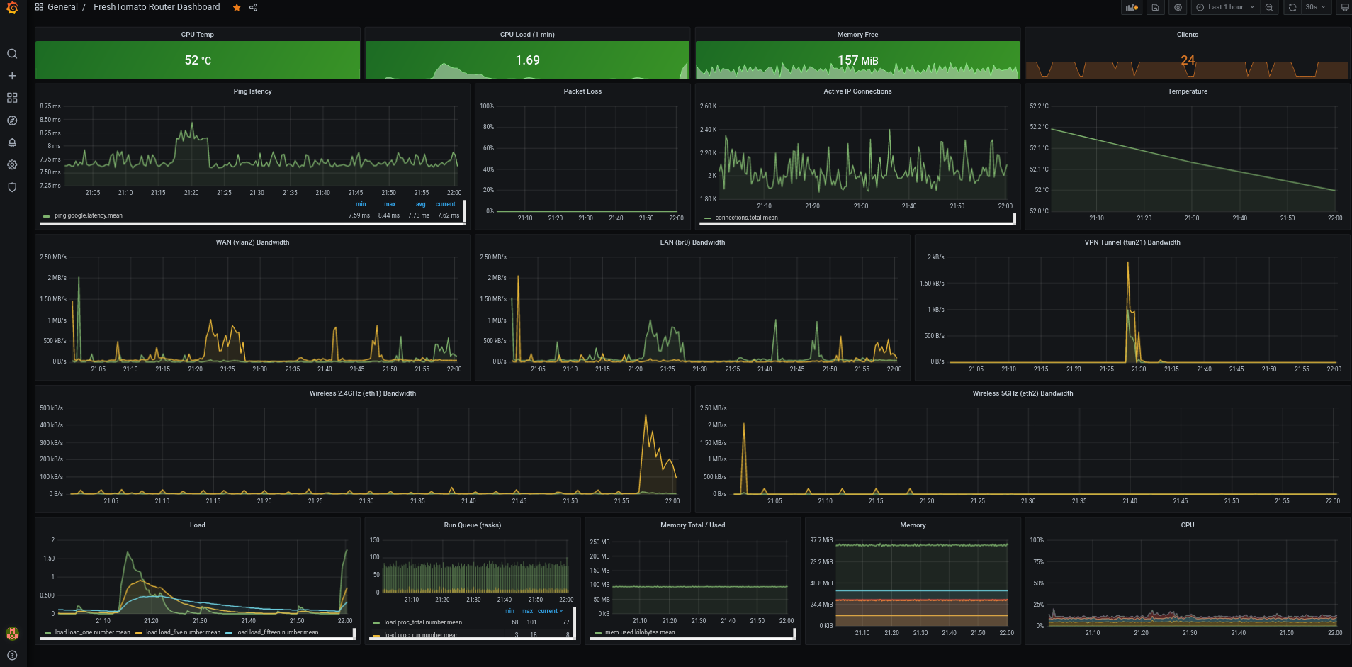 Dashboard Preview