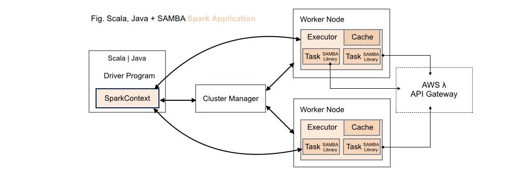 New Deployment: lambda-spark-executor