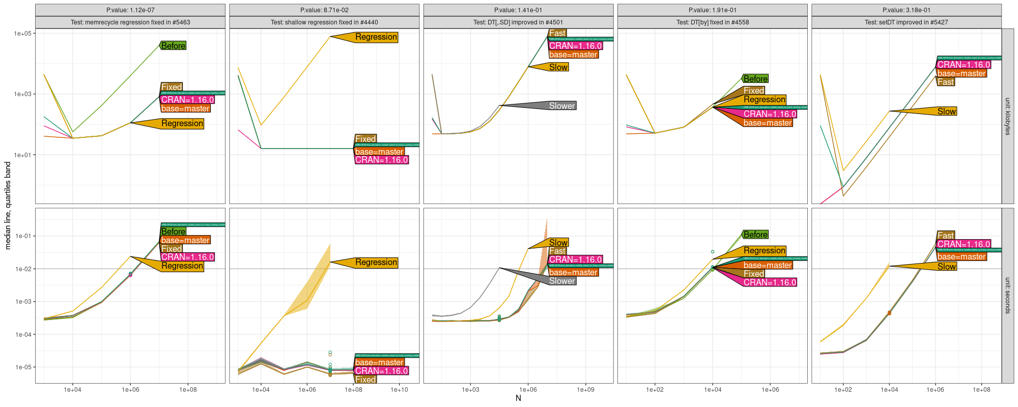 Comparison Plot