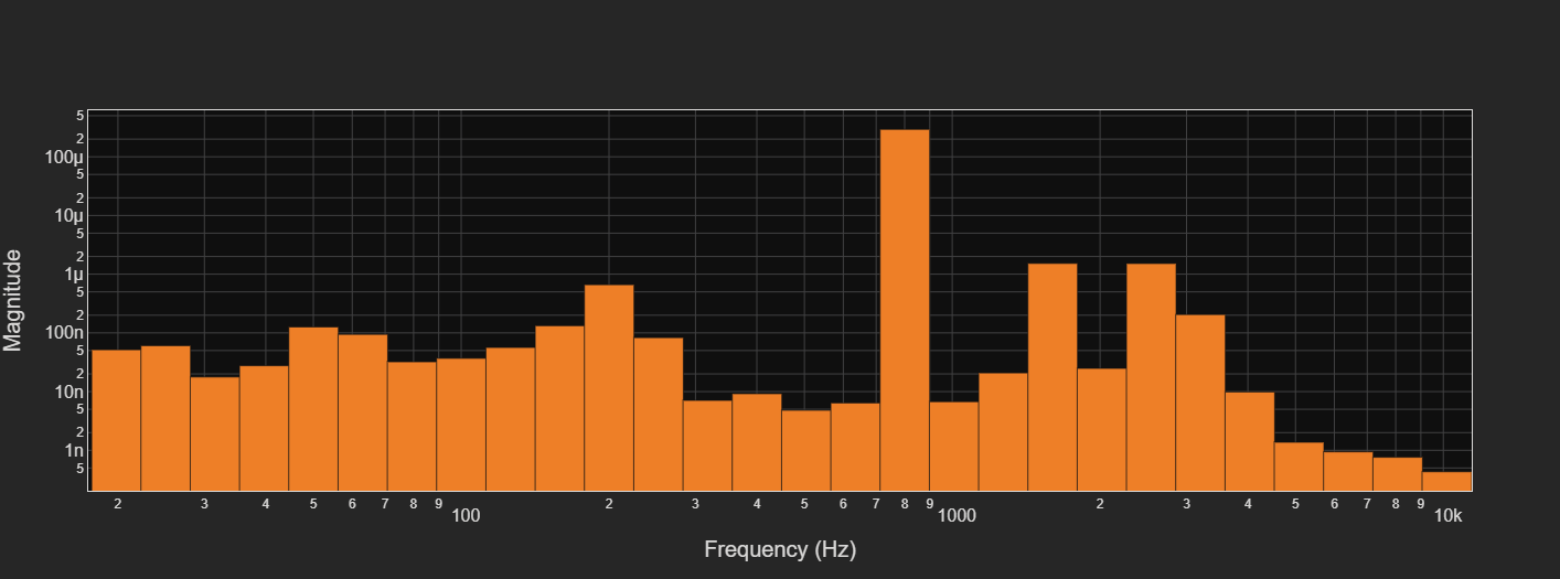 PSD Bar Plot With Octave Spaced Frequencies