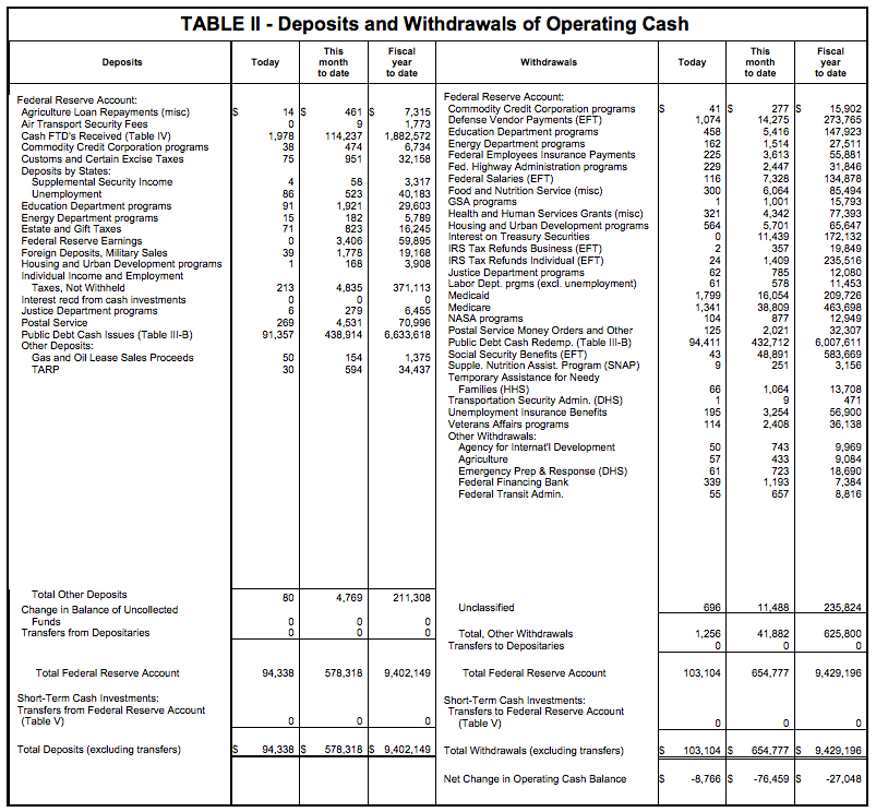 table II screenshot