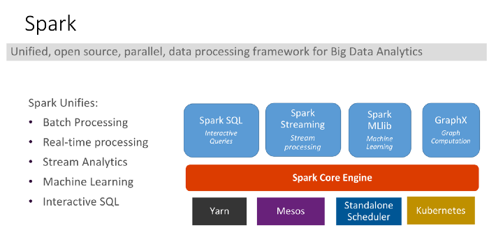 Spark Component