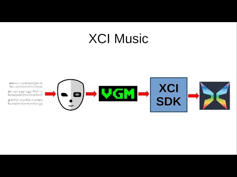 XCI Tutorial, Episode 10: Music