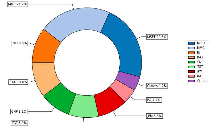 riskfolio