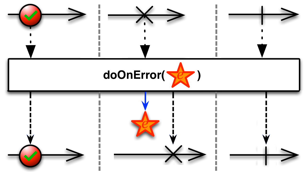 DoOnError