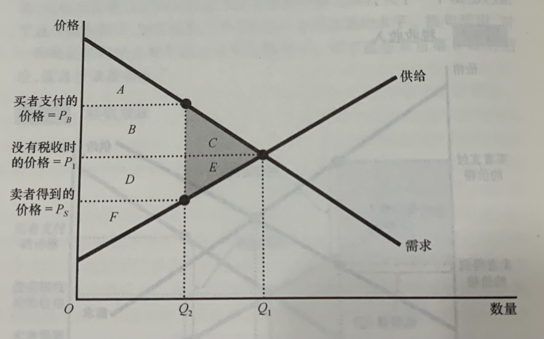 税收如何影响福利图.jpg