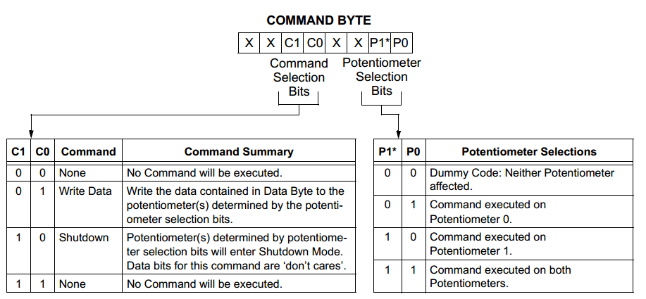 DFR0520_SPI2.png