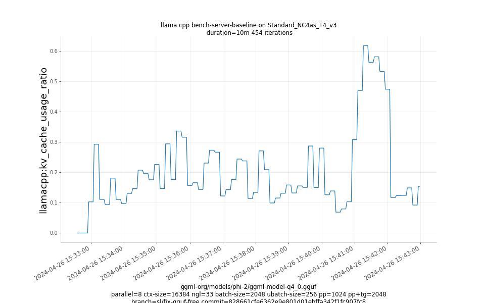 kv_cache_usage_ratio