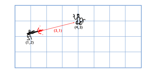 Vector subtraction example