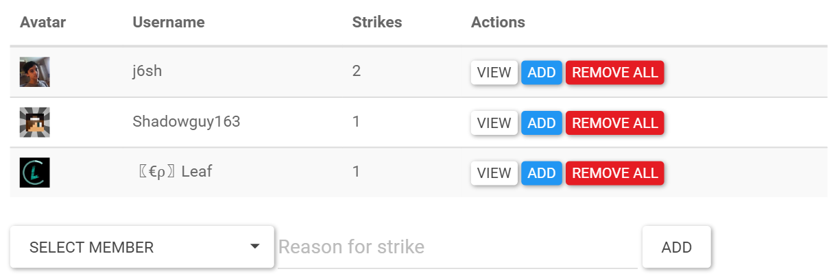 example strikes list