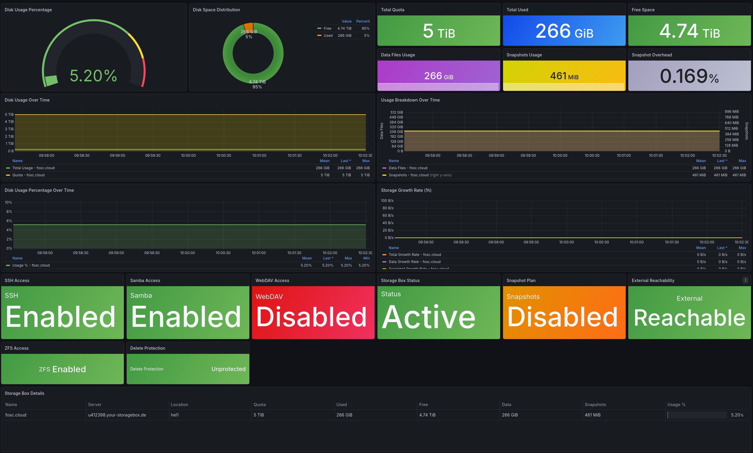 Dashboard Overview - Click to download