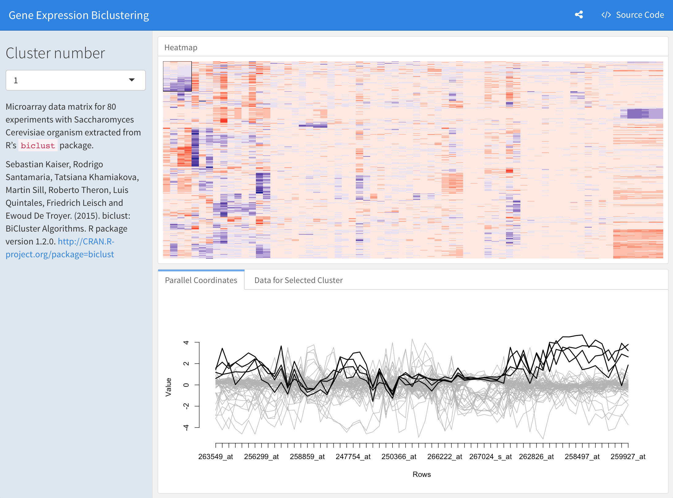 example flexdashboard using Shiny