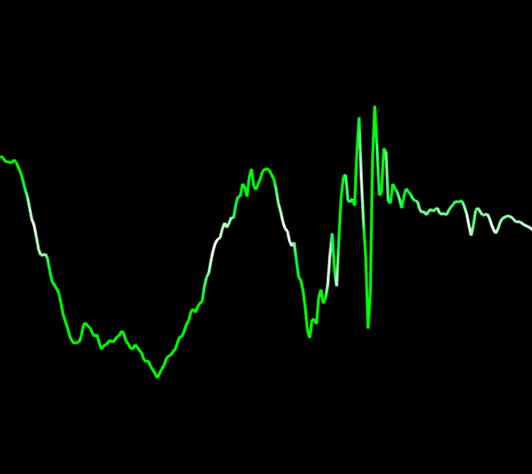 web-audio-analyser