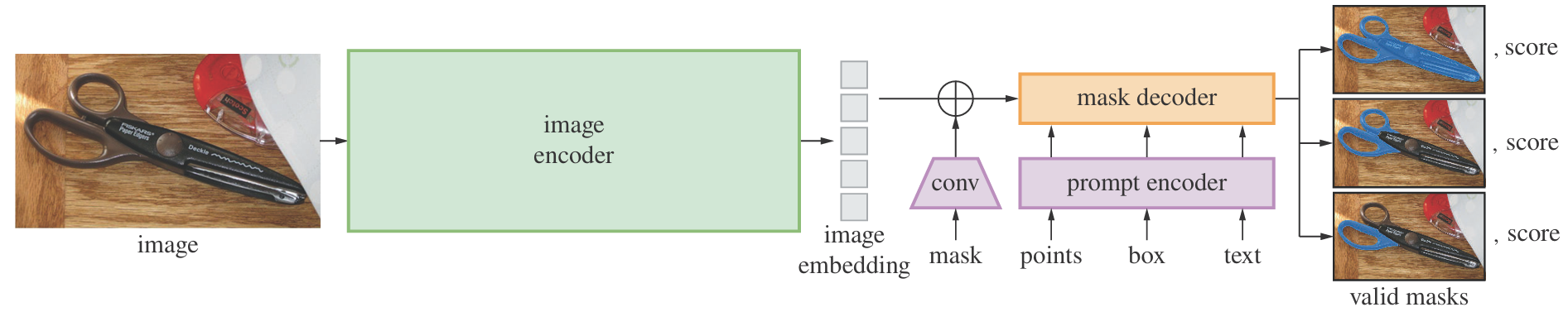 GitHub - Guojin-yan/segment-anything-csharp: Inference SAM In C # Based ...