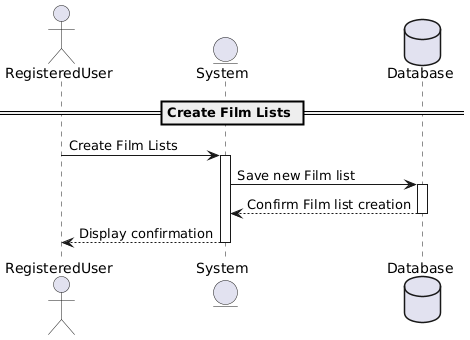 create list