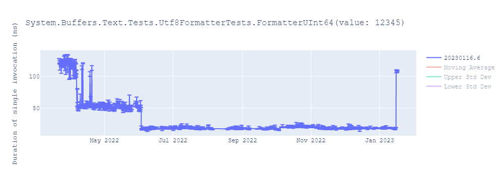 graph