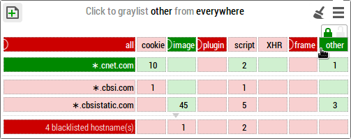 Three stylesheets shown in "other" @ "cbsistatic.com"