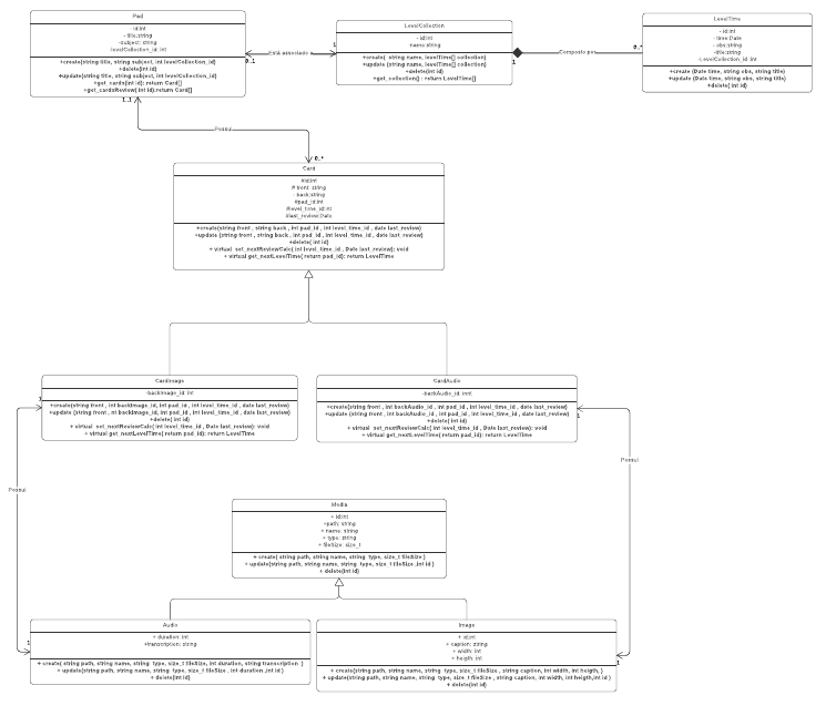 Diagrama de Classes