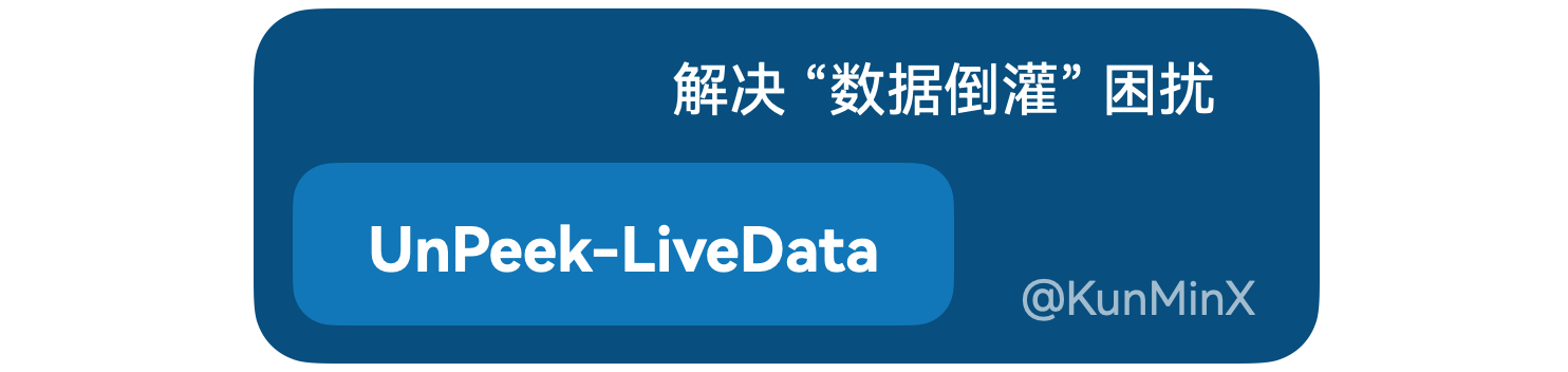 UnPeek LiveData