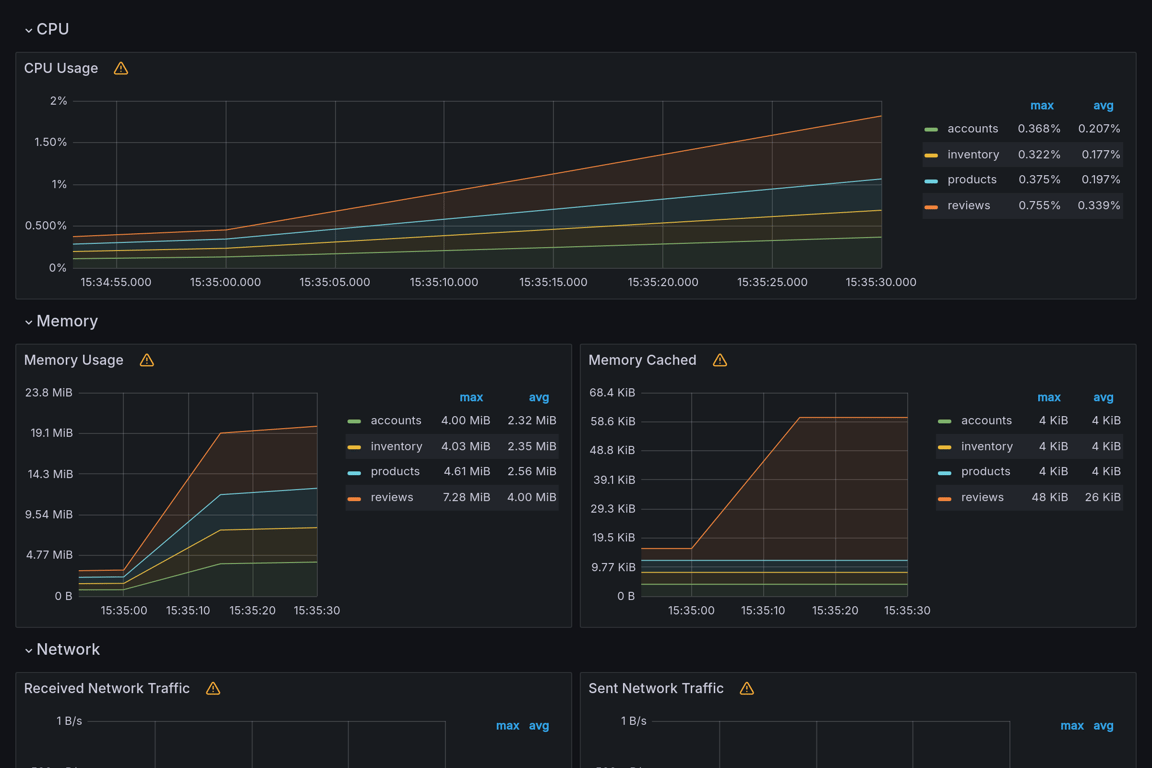 Subgraphs Overview