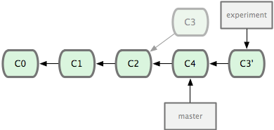 git_branch29