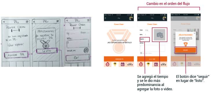 wireframes digitales