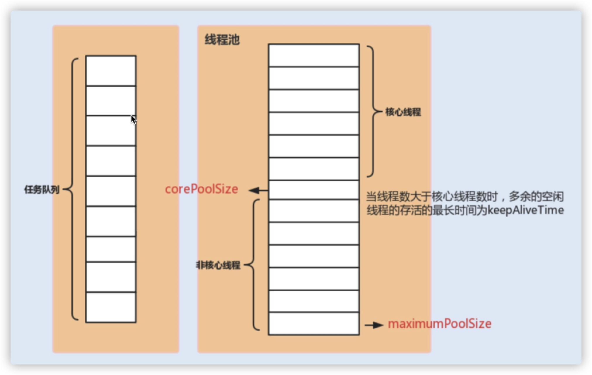 线程池参数关系