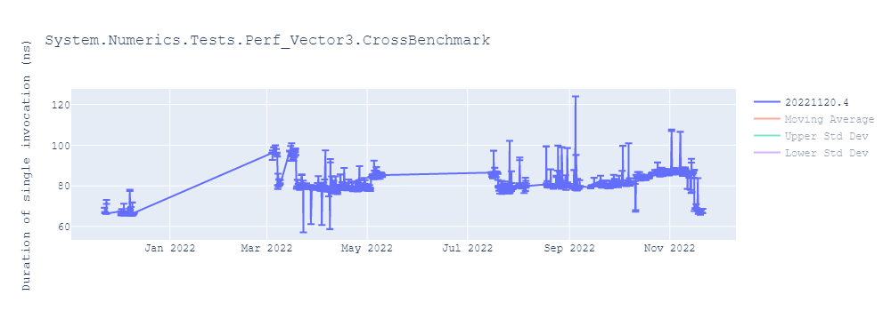 graph