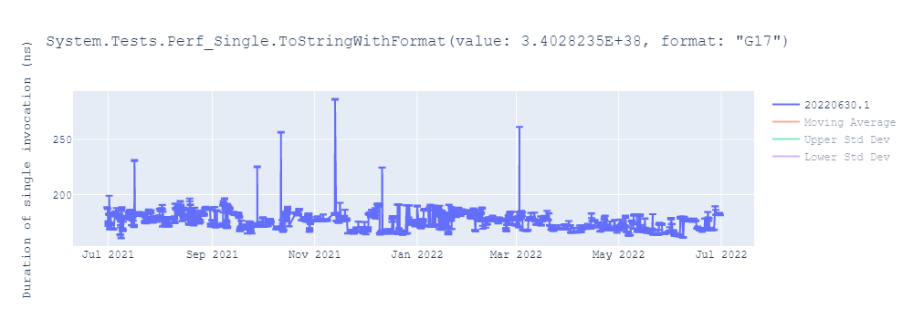 graph