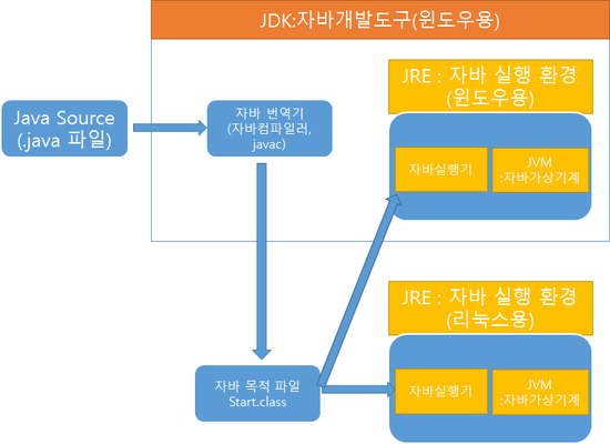 실행환경