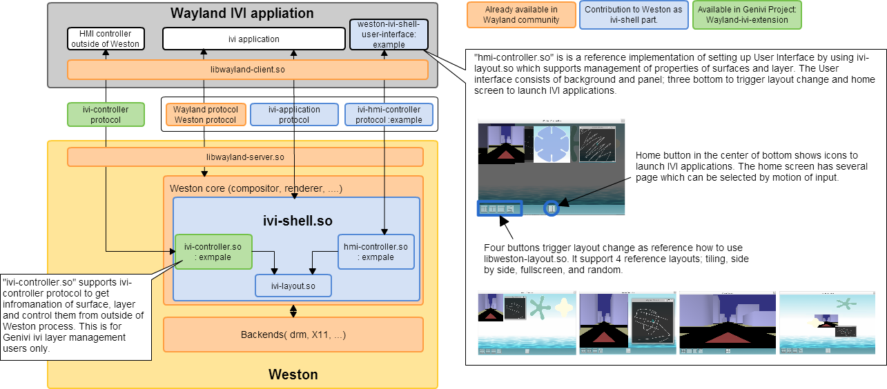 IVI-Shell screenshots