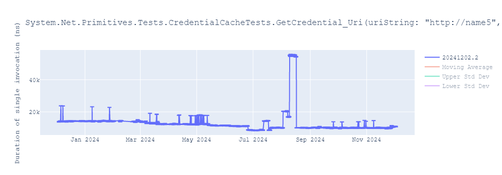 graph