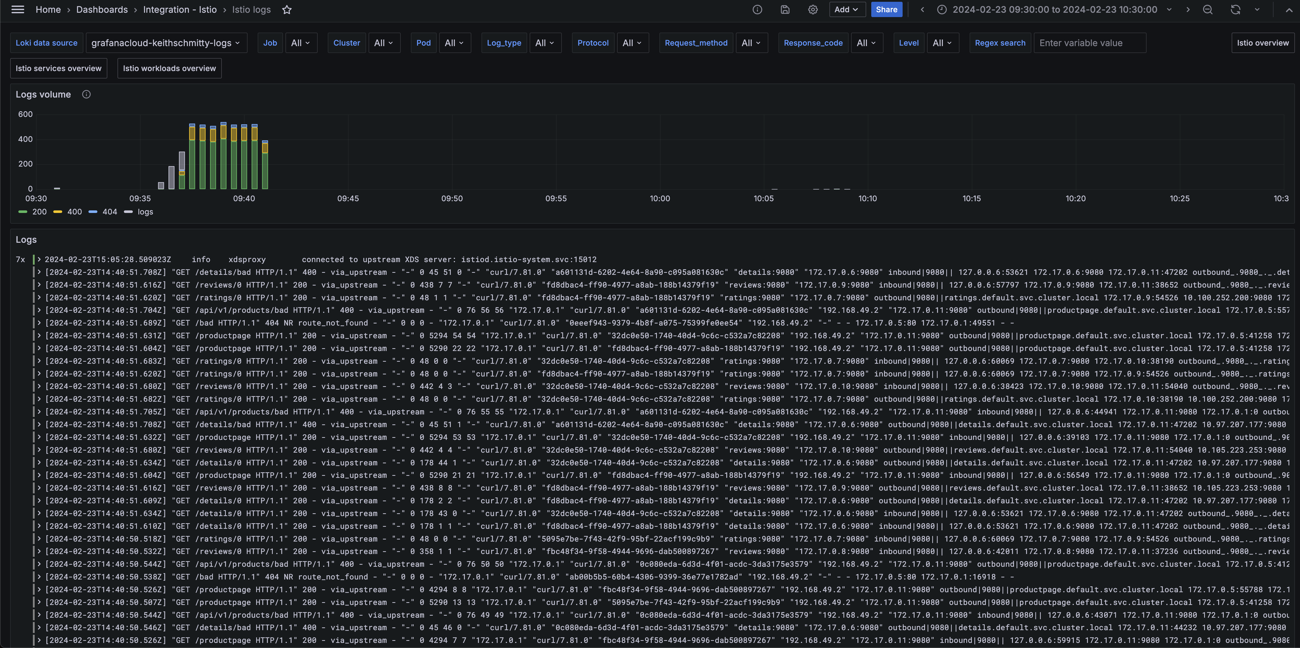 Istio logs dashboard