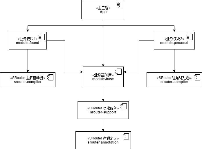 模块依赖关系图