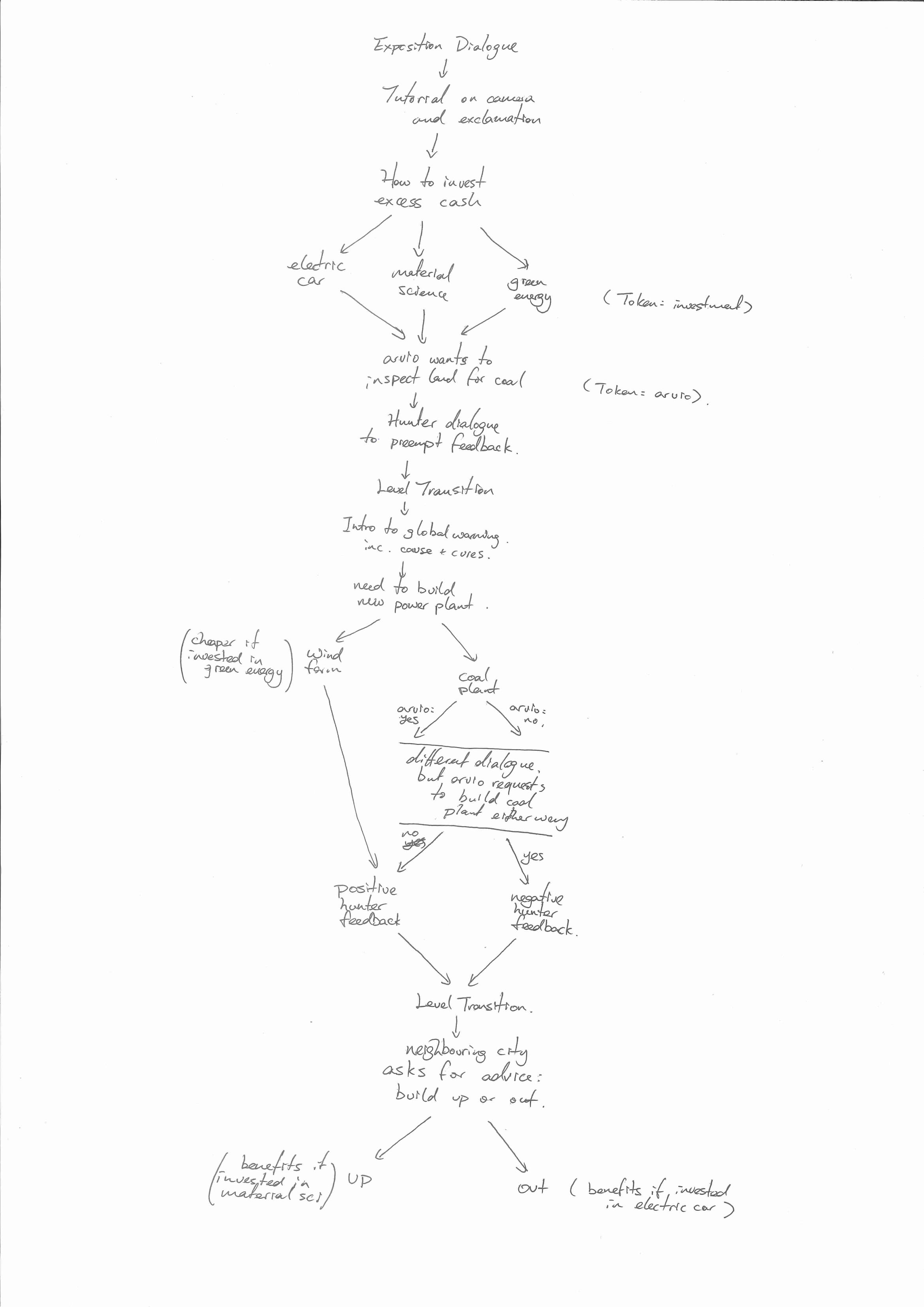 Plot Decision Tree Part 1