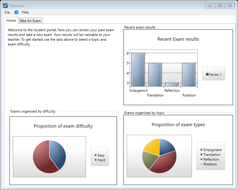 Exam overview