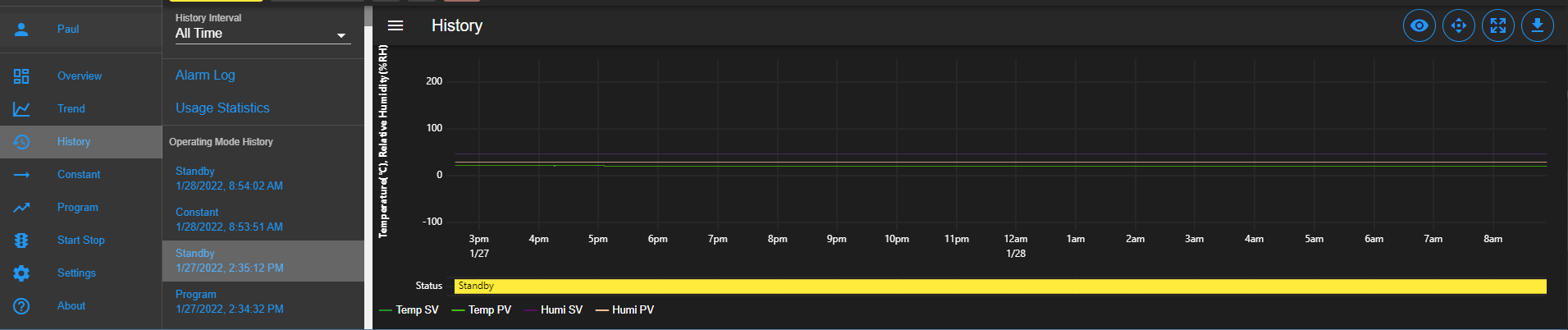 Trend graph of operating mode history