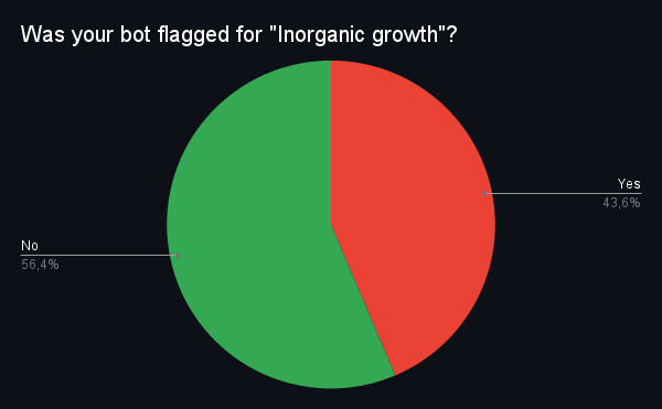 graph 1